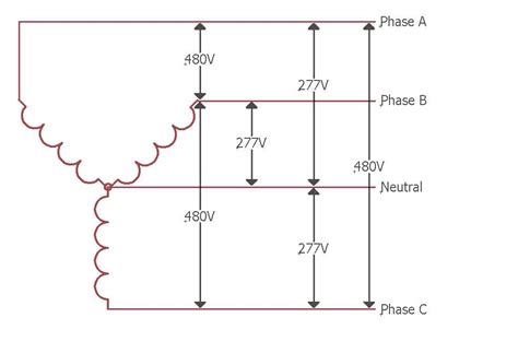 How to Wire a 480 Volt 3 Phase Motor: A Step.